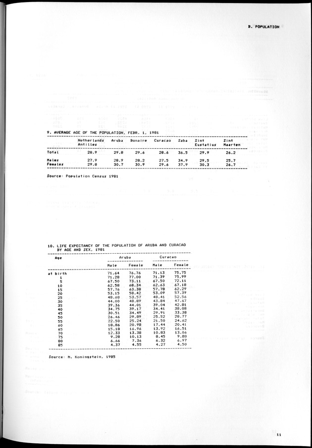 STATISTICAL YEARBOOK NETHERLANDS ANTILLES 1981-1990 - Page 11