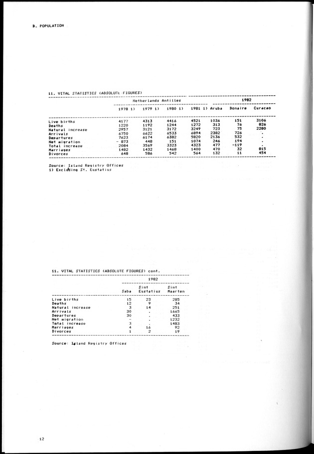 STATISTICAL YEARBOOK NETHERLANDS ANTILLES 1981-1990 - Page 12
