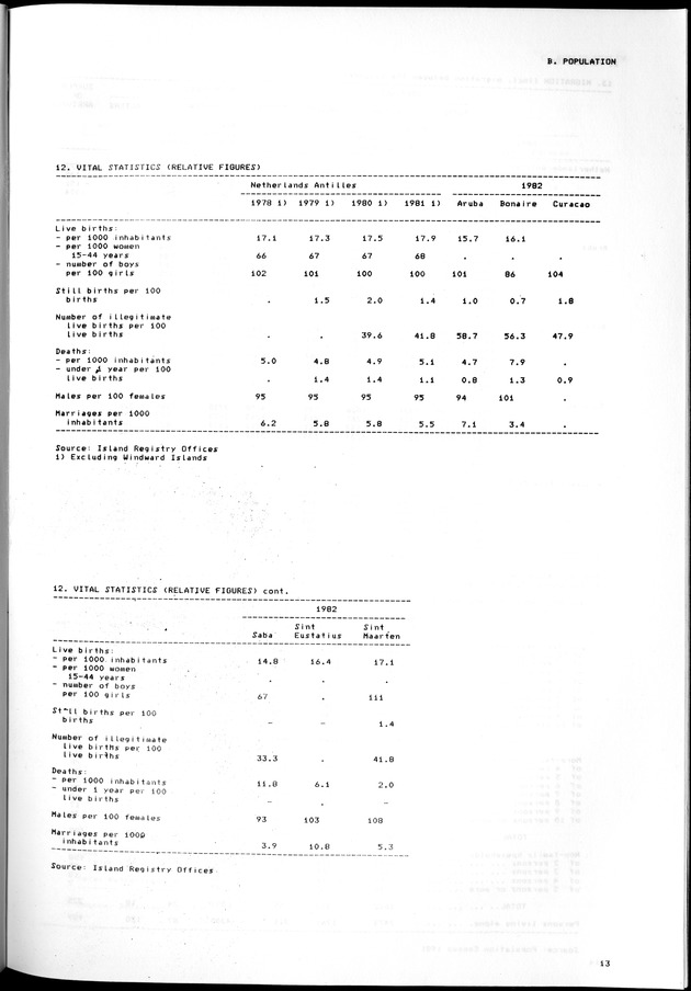 STATISTICAL YEARBOOK NETHERLANDS ANTILLES 1981-1990 - Page 13