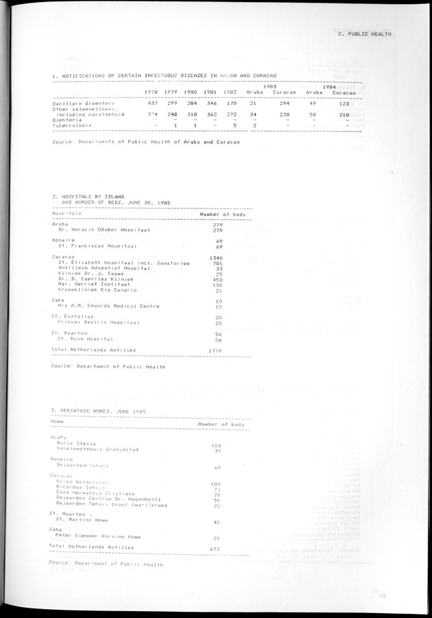 STATISTICAL YEARBOOK NETHERLANDS ANTILLES 1981-1990 - Page 15