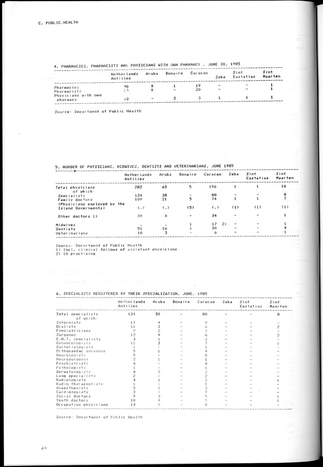 STATISTICAL YEARBOOK NETHERLANDS ANTILLES 1981-1990 - Page 16
