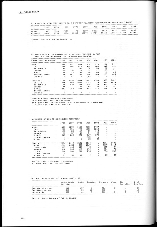 STATISTICAL YEARBOOK NETHERLANDS ANTILLES 1981-1990 - Page 18