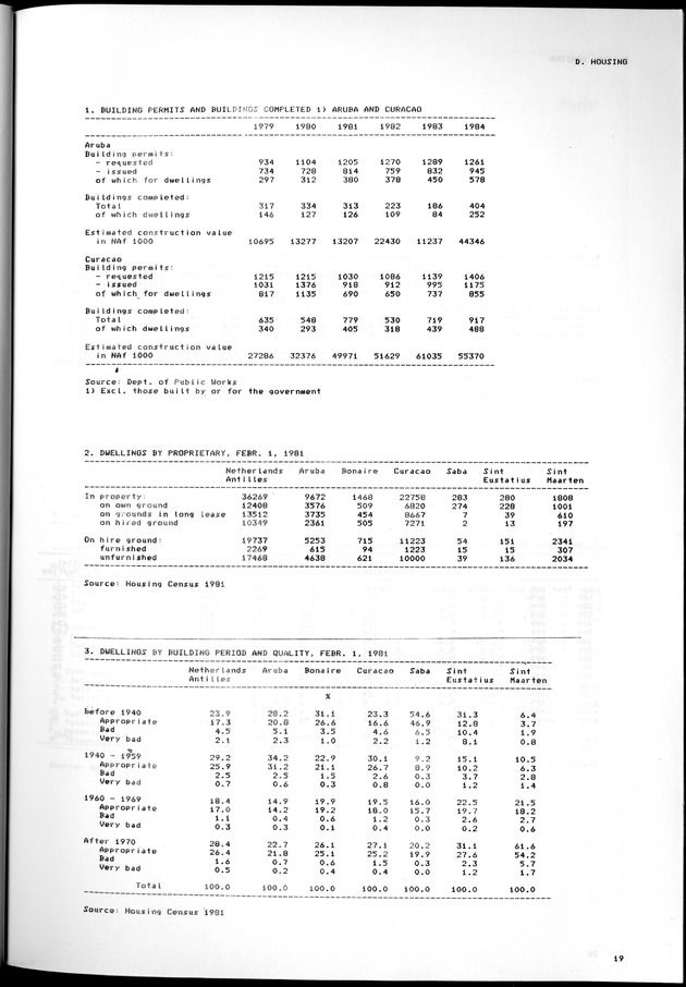 STATISTICAL YEARBOOK NETHERLANDS ANTILLES 1981-1990 - Page 19