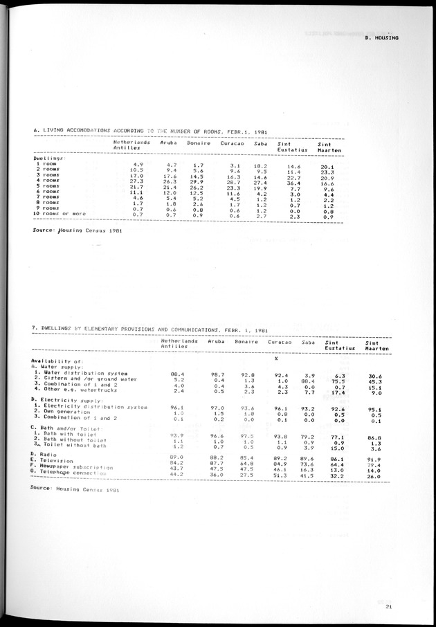 STATISTICAL YEARBOOK NETHERLANDS ANTILLES 1981-1990 - Page 21