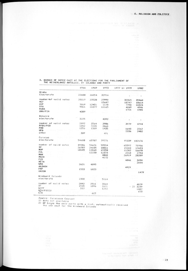 STATISTICAL YEARBOOK NETHERLANDS ANTILLES 1981-1990 - Page 23
