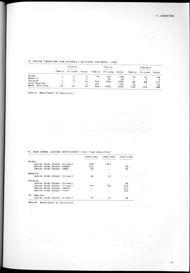 STATISTICAL YEARBOOK NETHERLANDS ANTILLES 1981-1990 - Page 27