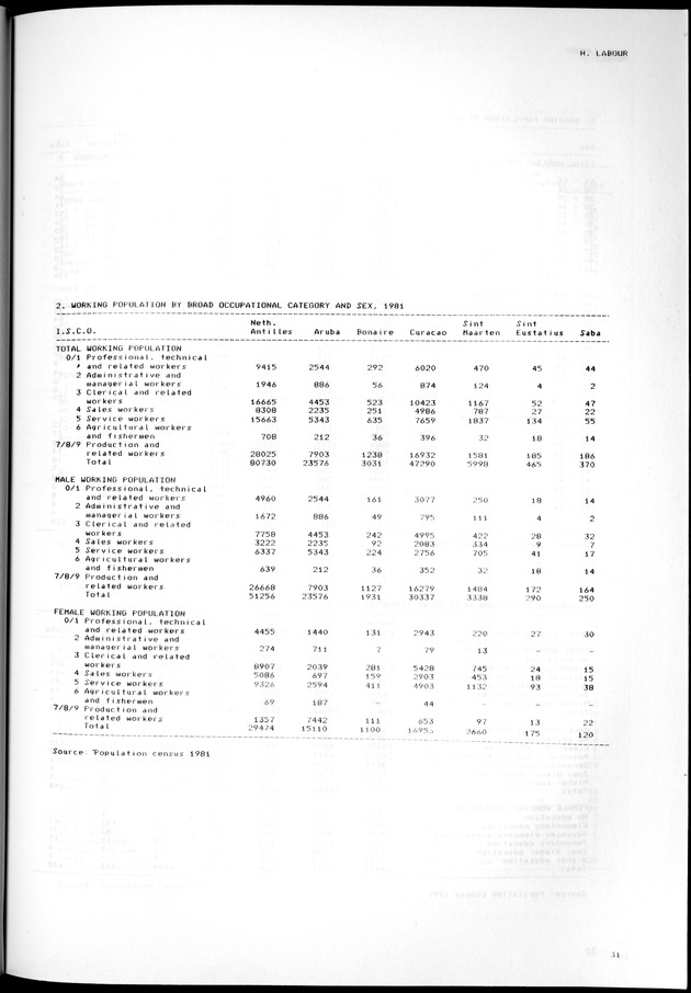 STATISTICAL YEARBOOK NETHERLANDS ANTILLES 1981-1990 - Page 31