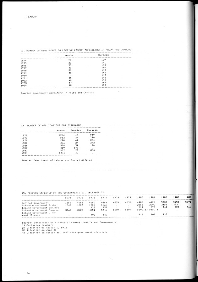 STATISTICAL YEARBOOK NETHERLANDS ANTILLES 1981-1990 - Page 36
