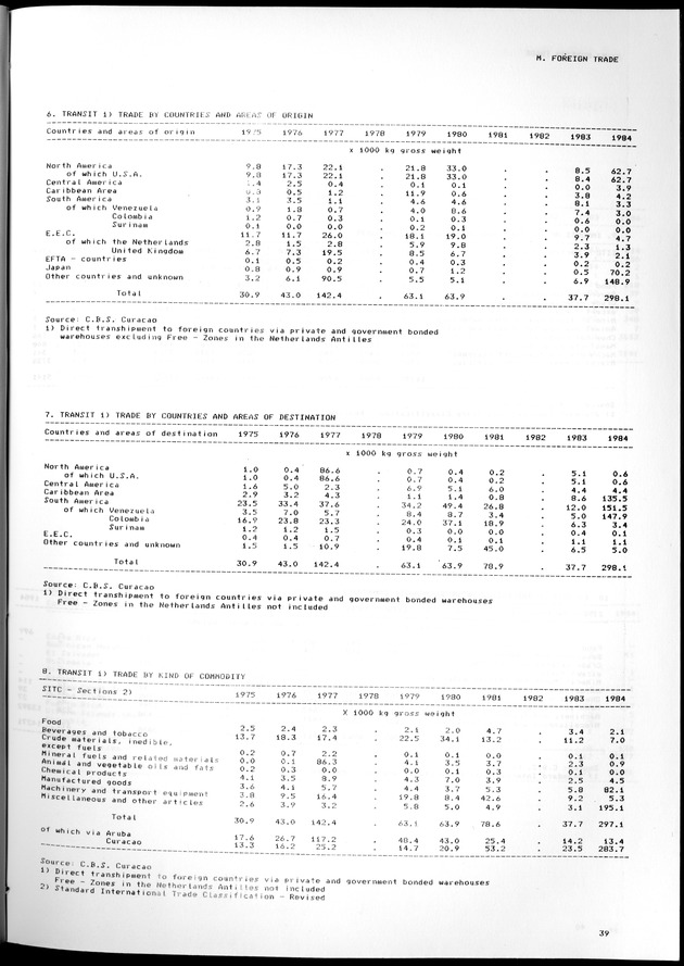 STATISTICAL YEARBOOK NETHERLANDS ANTILLES 1981-1990 - Page 39