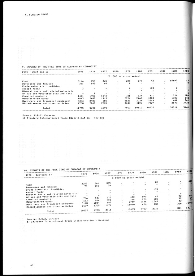 STATISTICAL YEARBOOK NETHERLANDS ANTILLES 1981-1990 - Page 40
