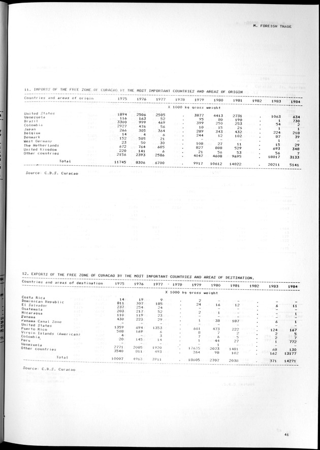 STATISTICAL YEARBOOK NETHERLANDS ANTILLES 1981-1990 - Page 41