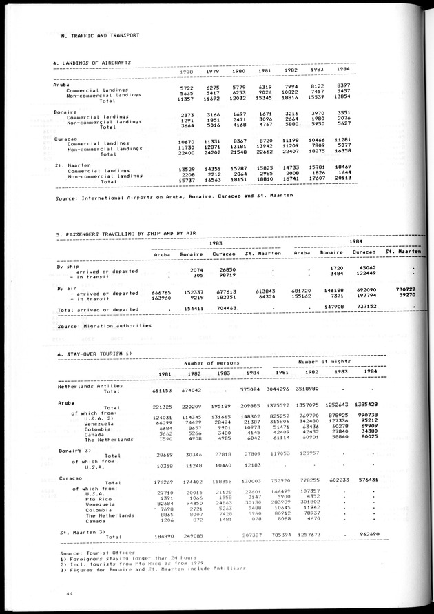 STATISTICAL YEARBOOK NETHERLANDS ANTILLES 1981-1990 - Page 44