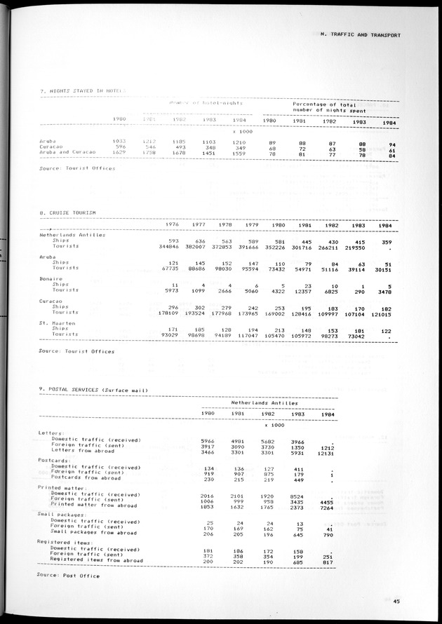 STATISTICAL YEARBOOK NETHERLANDS ANTILLES 1981-1990 - Page 45