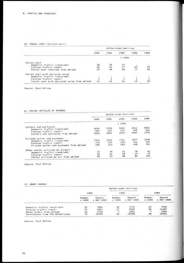 STATISTICAL YEARBOOK NETHERLANDS ANTILLES 1981-1990 - Page 46