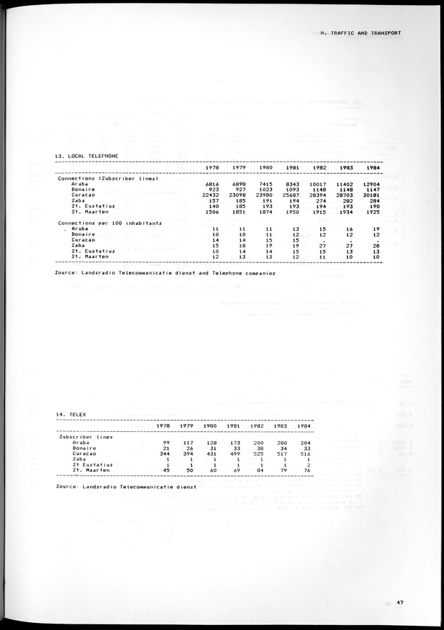 STATISTICAL YEARBOOK NETHERLANDS ANTILLES 1981-1990 - Page 47