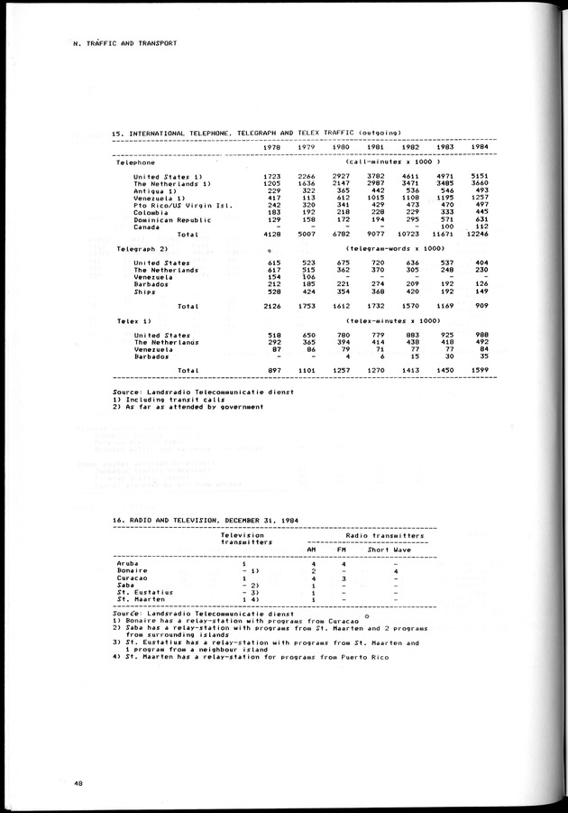 STATISTICAL YEARBOOK NETHERLANDS ANTILLES 1981-1990 - Page 48