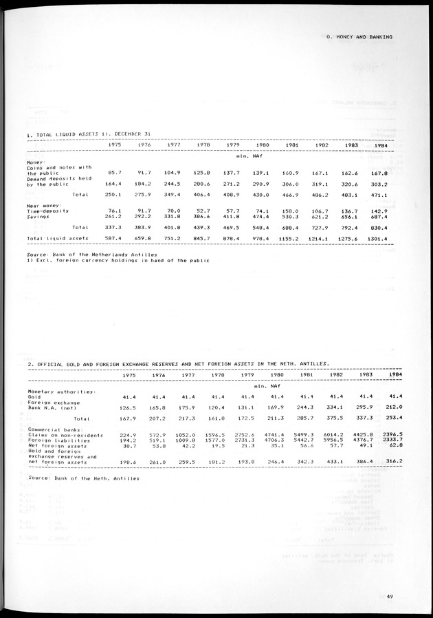 STATISTICAL YEARBOOK NETHERLANDS ANTILLES 1981-1990 - Page 49