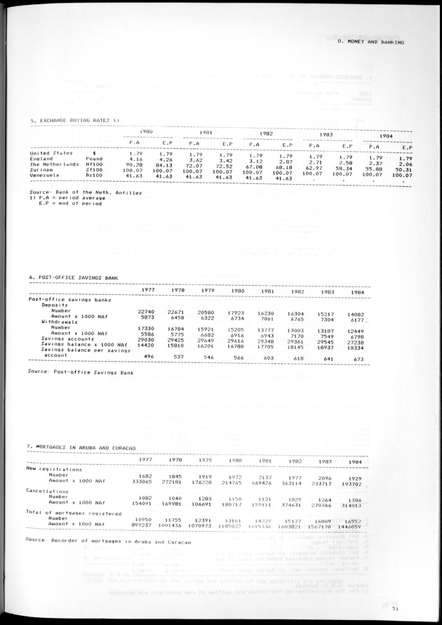 STATISTICAL YEARBOOK NETHERLANDS ANTILLES 1981-1990 - Page 51