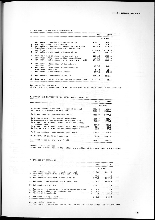STATISTICAL YEARBOOK NETHERLANDS ANTILLES 1981-1990 - Page 53