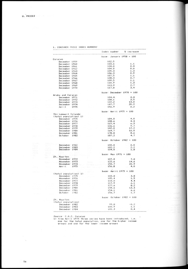 STATISTICAL YEARBOOK NETHERLANDS ANTILLES 1981-1990 - Page 56