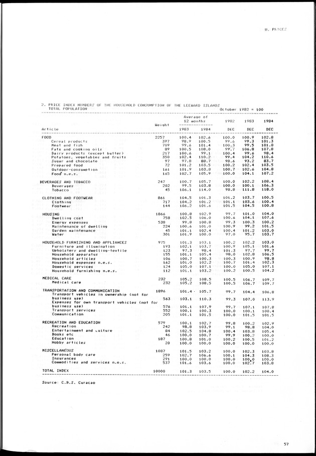 STATISTICAL YEARBOOK NETHERLANDS ANTILLES 1981-1990 - Page 57