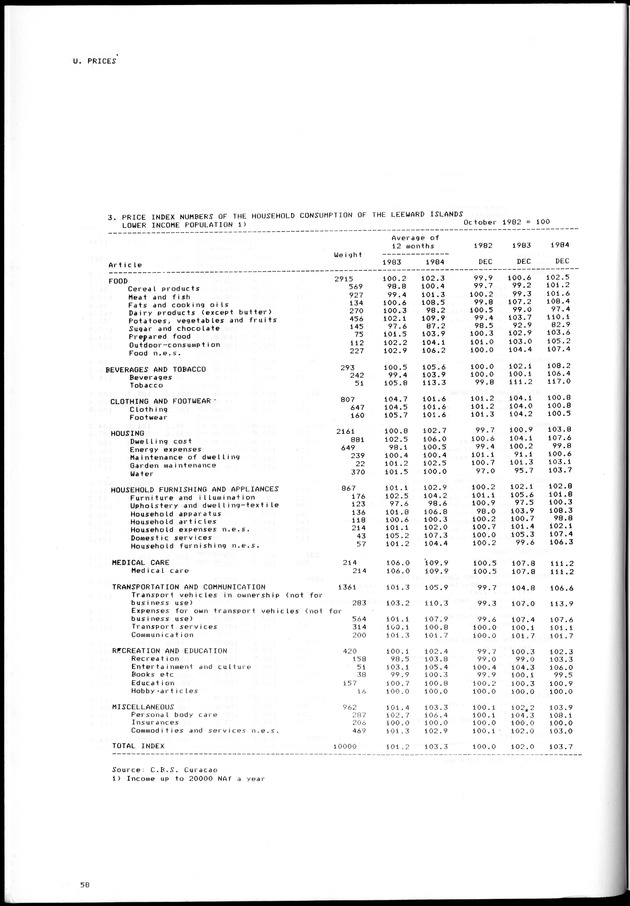 STATISTICAL YEARBOOK NETHERLANDS ANTILLES 1981-1990 - Page 58