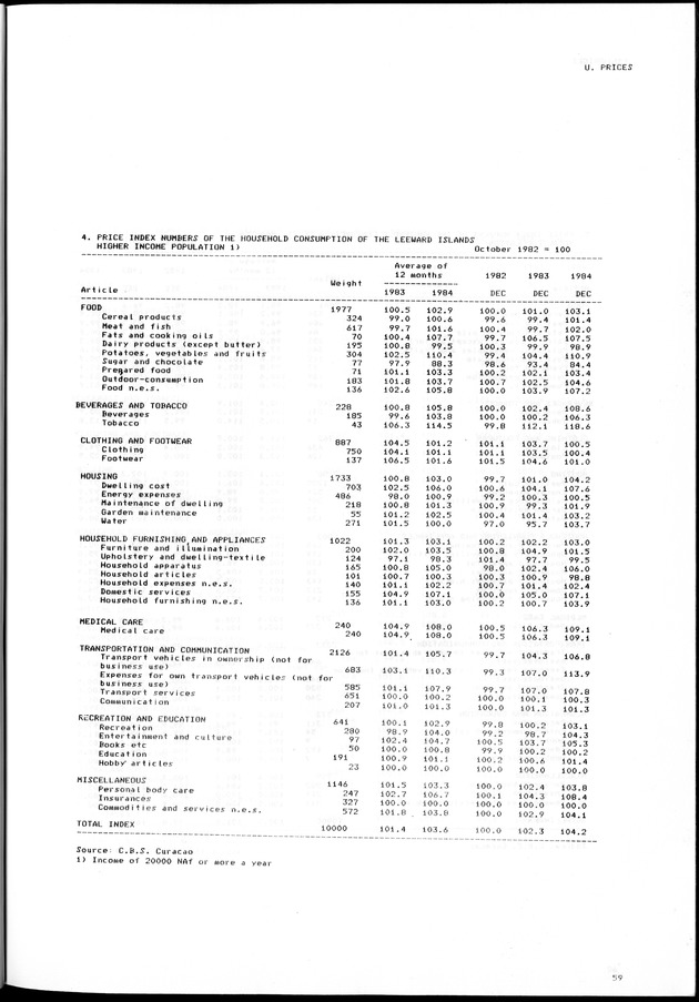 STATISTICAL YEARBOOK NETHERLANDS ANTILLES 1981-1990 - Page 59