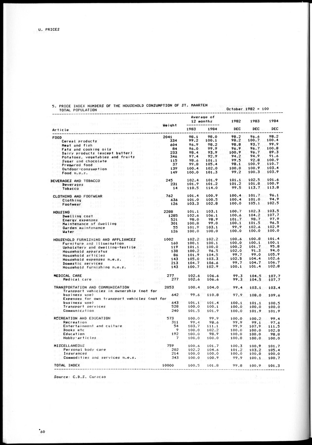 STATISTICAL YEARBOOK NETHERLANDS ANTILLES 1981-1990 - Page 60