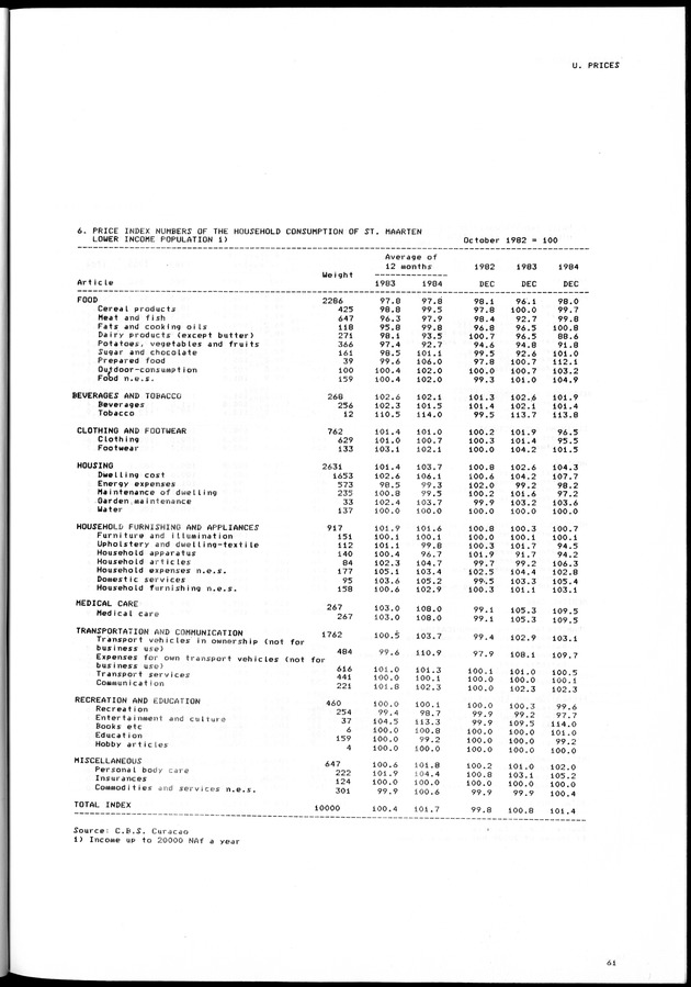 STATISTICAL YEARBOOK NETHERLANDS ANTILLES 1981-1990 - Page 61