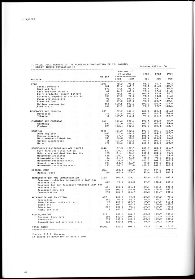 STATISTICAL YEARBOOK NETHERLANDS ANTILLES 1981-1990 - Page 62