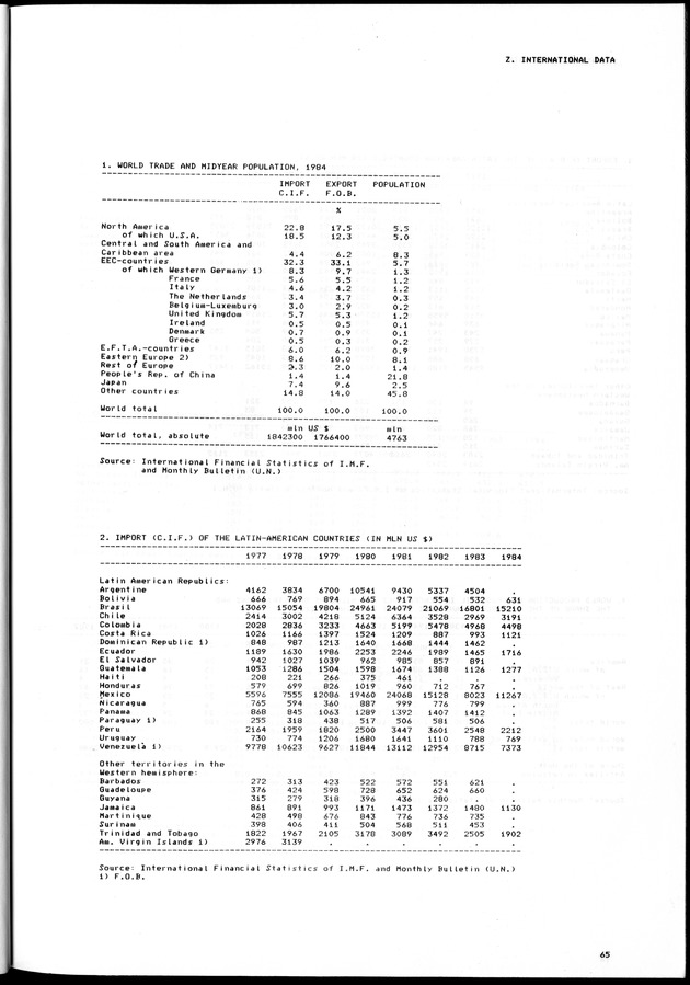 STATISTICAL YEARBOOK NETHERLANDS ANTILLES 1981-1990 - Page 65