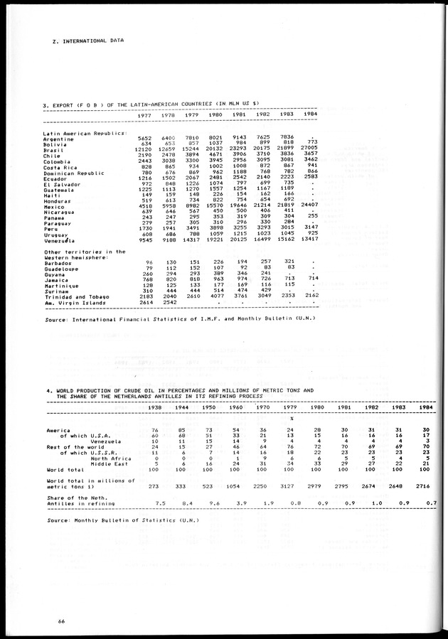STATISTICAL YEARBOOK NETHERLANDS ANTILLES 1981-1990 - Page 66