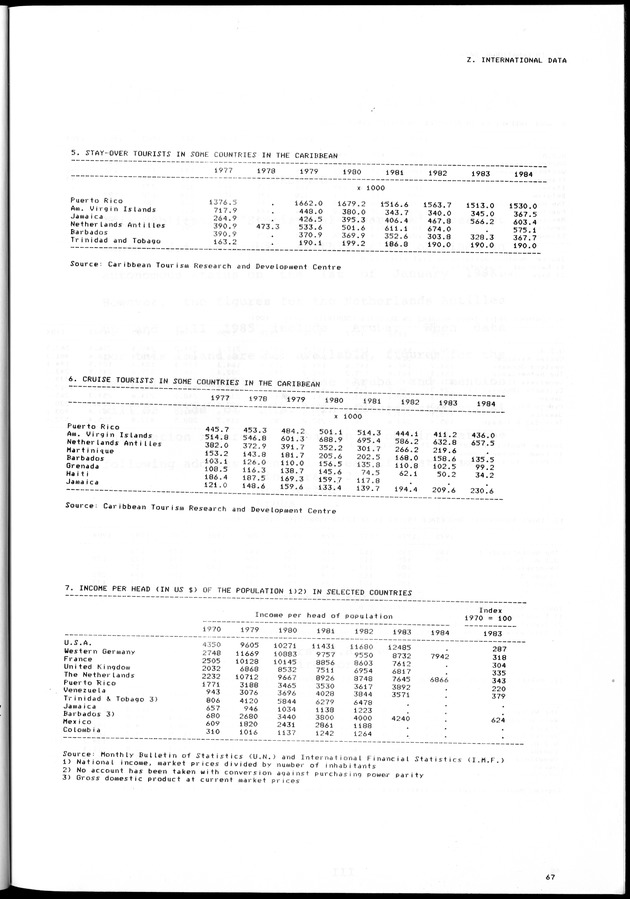 STATISTICAL YEARBOOK NETHERLANDS ANTILLES 1981-1990 - Page 67