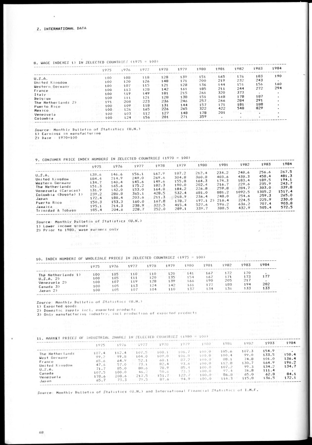 STATISTICAL YEARBOOK NETHERLANDS ANTILLES 1981-1990 - Page 68