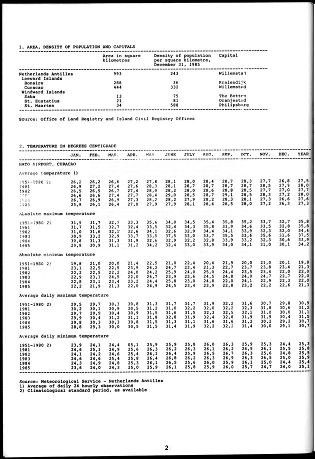 STATISTICAL YEARBOOK NETHERLANDS ANTILLES 1981-1990 - Page 2