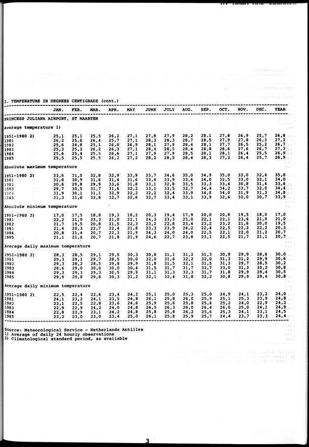 STATISTICAL YEARBOOK NETHERLANDS ANTILLES 1981-1990 - Page 3