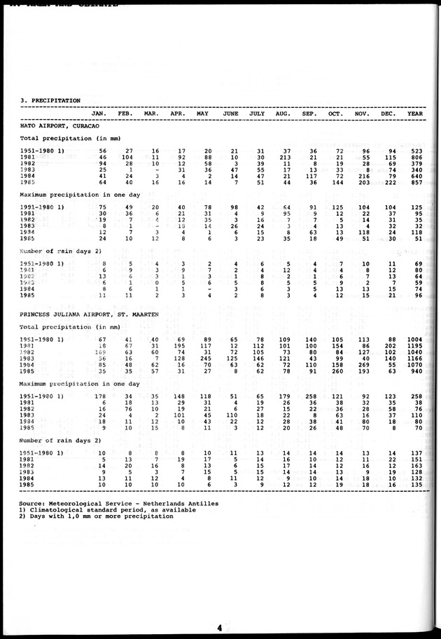 STATISTICAL YEARBOOK NETHERLANDS ANTILLES 1981-1990 - Page 4