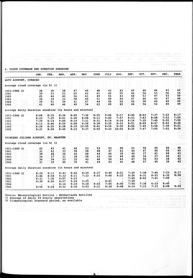 STATISTICAL YEARBOOK NETHERLANDS ANTILLES 1981-1990 - Page 5
