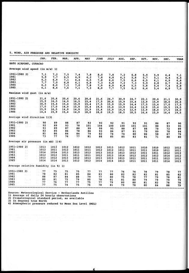 STATISTICAL YEARBOOK NETHERLANDS ANTILLES 1981-1990 - Page 6