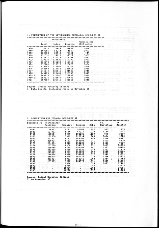 STATISTICAL YEARBOOK NETHERLANDS ANTILLES 1981-1990 - Page 9