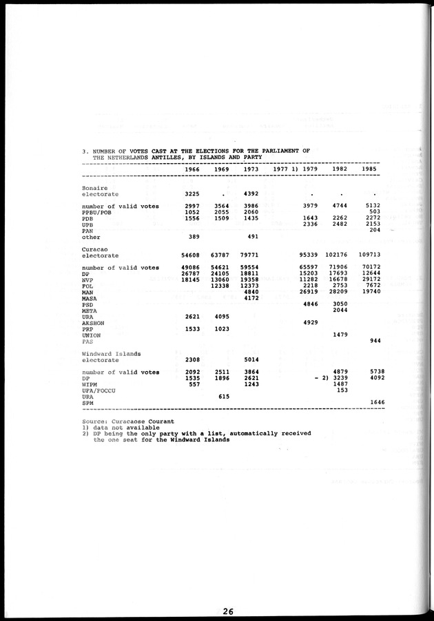 STATISTICAL YEARBOOK NETHERLANDS ANTILLES 1981-1990 - Page 26