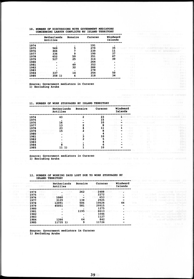 STATISTICAL YEARBOOK NETHERLANDS ANTILLES 1981-1990 - Page 39