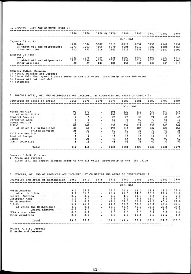 STATISTICAL YEARBOOK NETHERLANDS ANTILLES 1981-1990 - Page 41