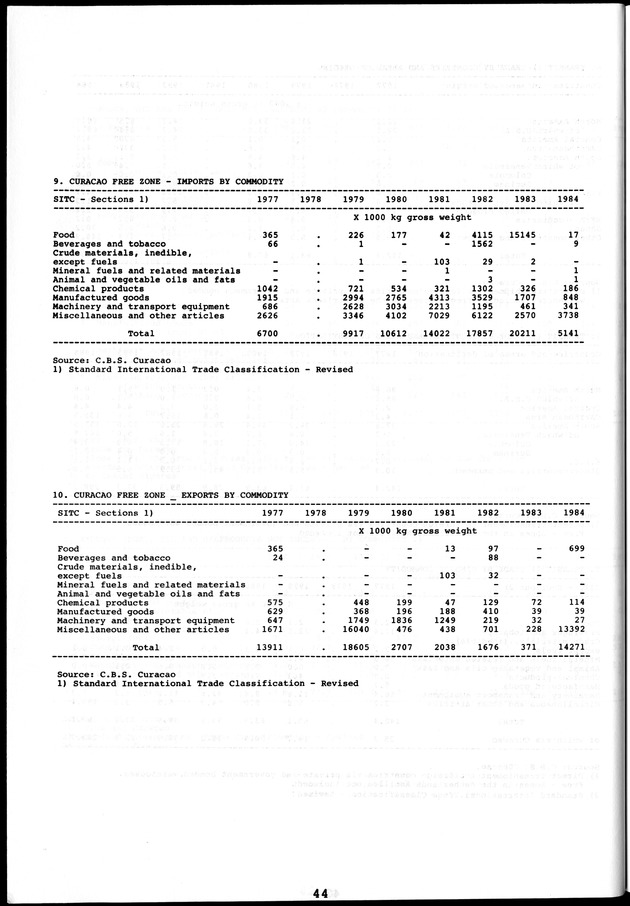 STATISTICAL YEARBOOK NETHERLANDS ANTILLES 1981-1990 - Page 44