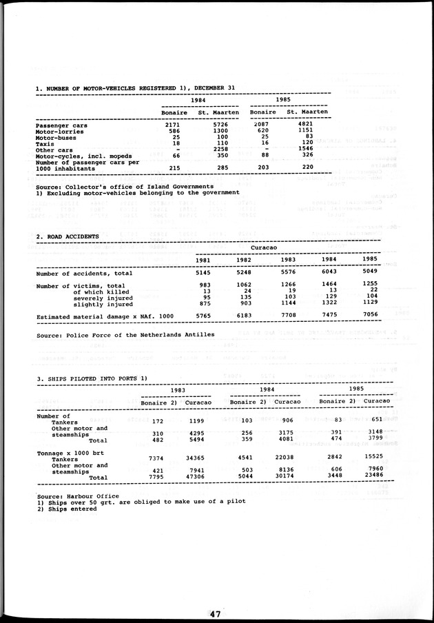 STATISTICAL YEARBOOK NETHERLANDS ANTILLES 1981-1990 - Page 47