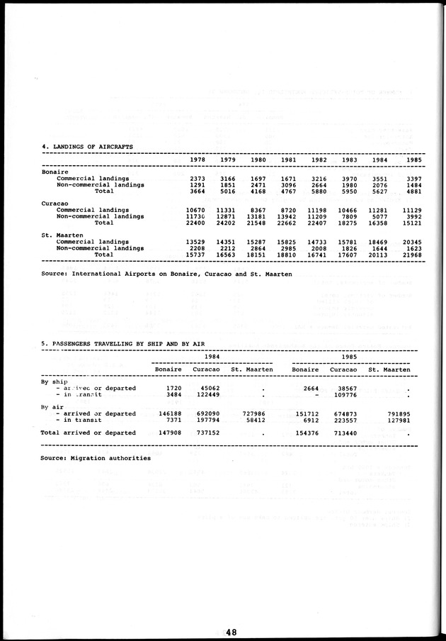 STATISTICAL YEARBOOK NETHERLANDS ANTILLES 1981-1990 - Page 48