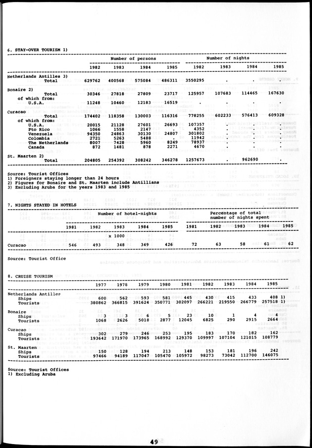 STATISTICAL YEARBOOK NETHERLANDS ANTILLES 1981-1990 - Page 49