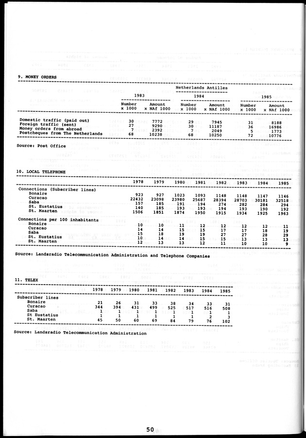 STATISTICAL YEARBOOK NETHERLANDS ANTILLES 1981-1990 - Page 50
