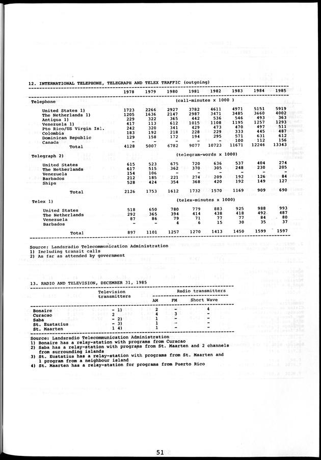 STATISTICAL YEARBOOK NETHERLANDS ANTILLES 1981-1990 - Page 51
