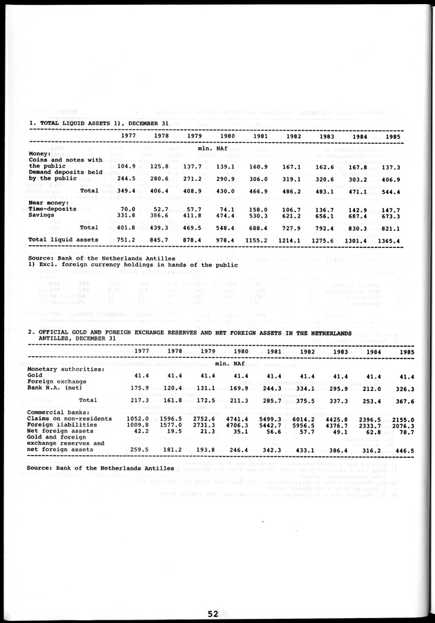 STATISTICAL YEARBOOK NETHERLANDS ANTILLES 1981-1990 - Page 52